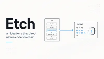 Minimal Etch header showing typed IR flowing directly into native machine-code bytes.